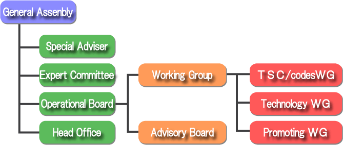 TSC21Association of Japan - Organization